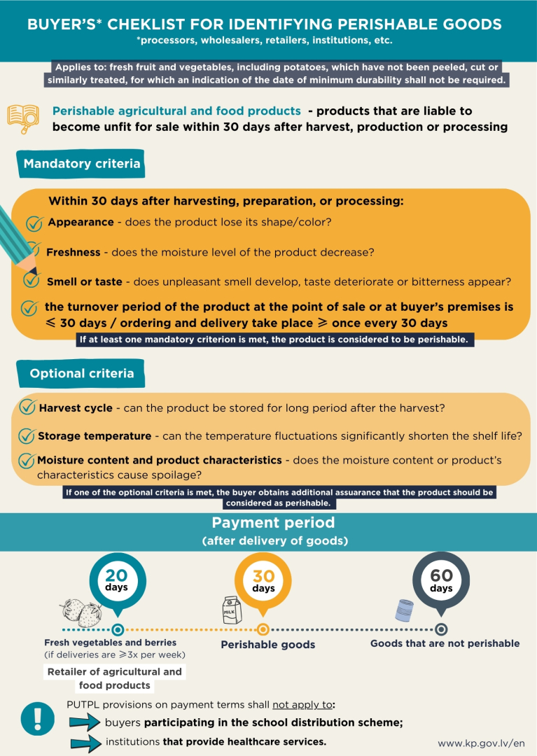 Infographic