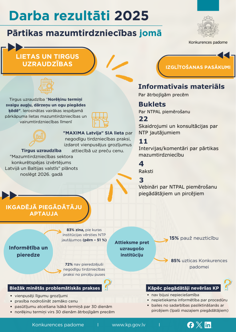 Infografika