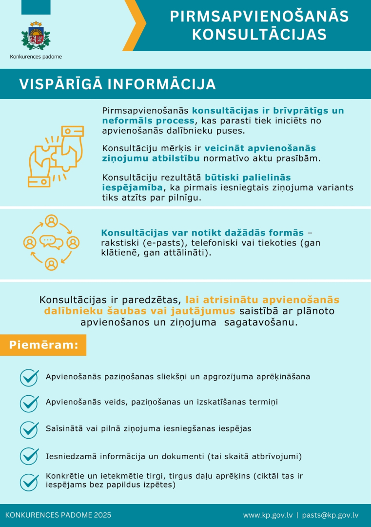 Infografika