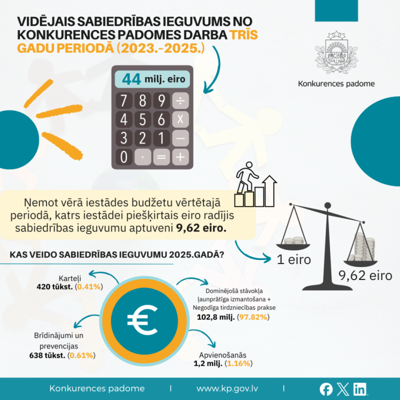 Infografika
