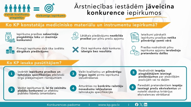 Infografika_ārstniecības_iestādes