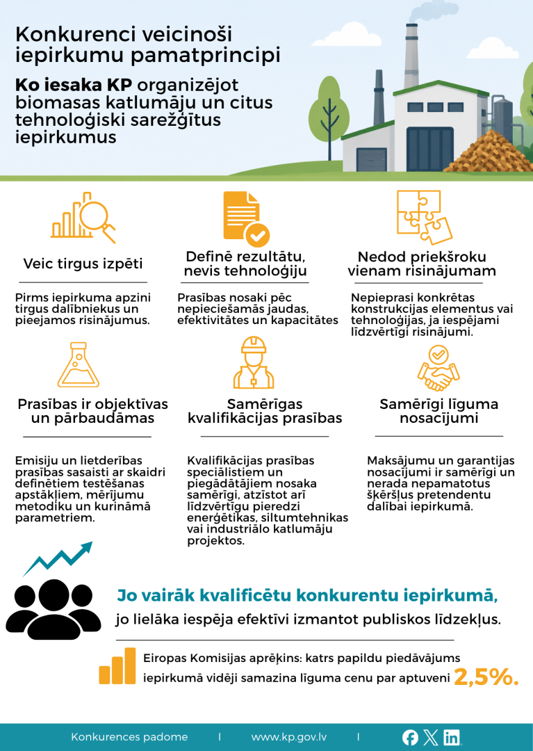 Infografika