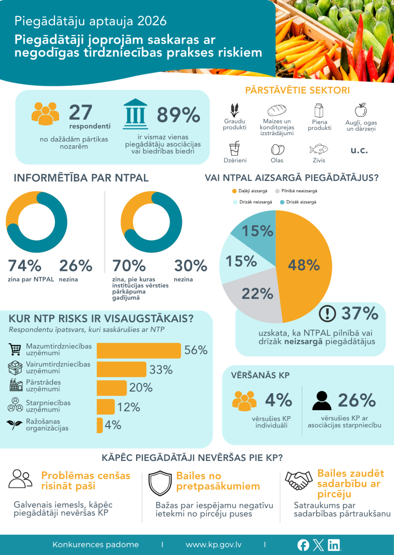 Infografika