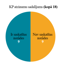Atzinumi