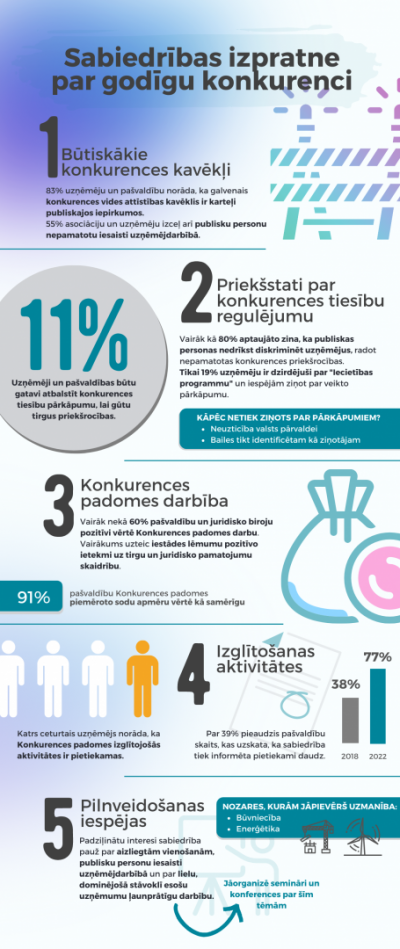 Sabiedriskās domas aptauja - infografika