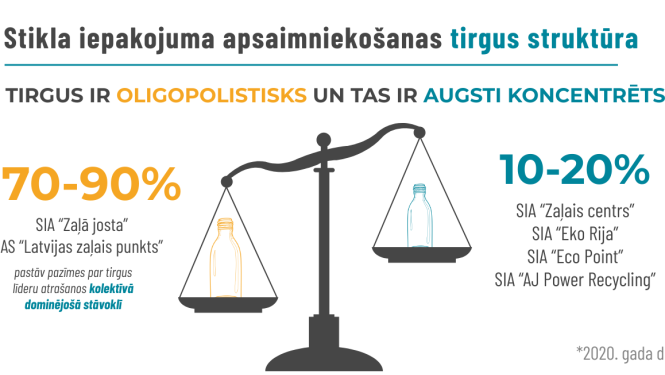 Stikla uzraudzība