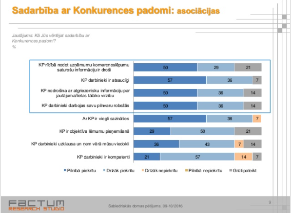 Sabiedriskās domas pētījums – 2016. gads