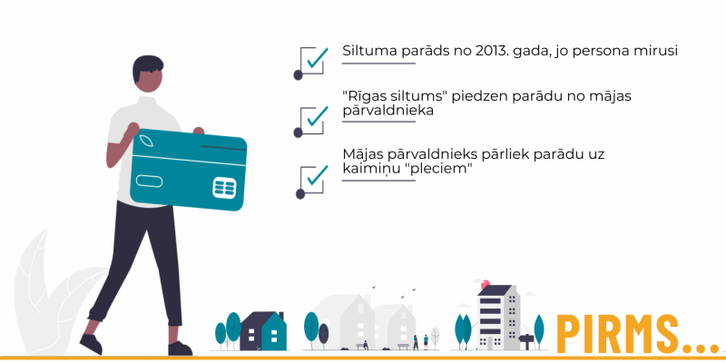 situācija pirms izlīgums