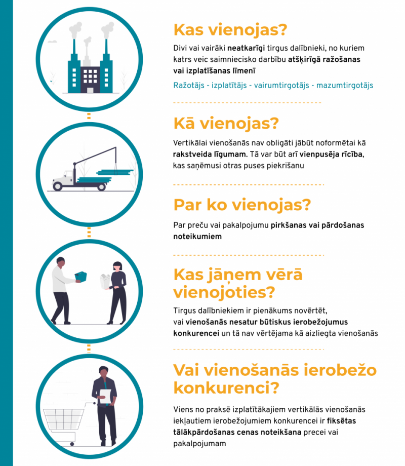 vertikālo vienošanos infografika_otrā daļa