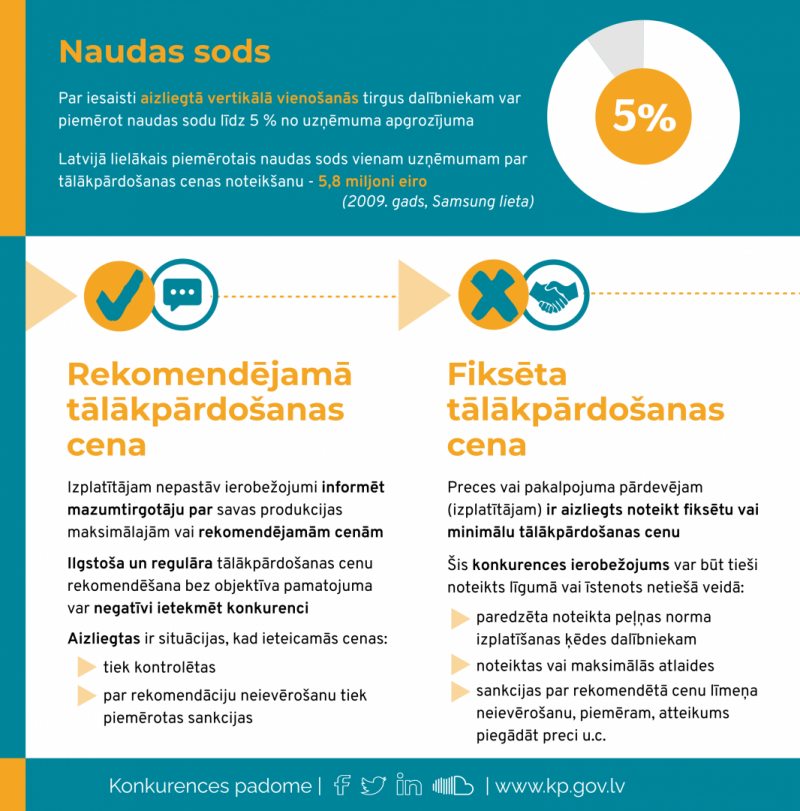 vertikālo vienošanos infografika_trešā daļa