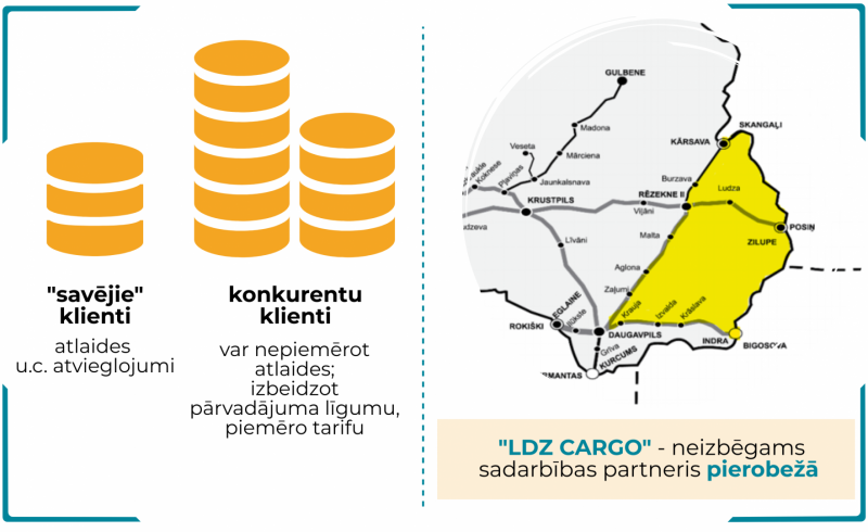 samaksas atšķirīga piemērošana klientiem