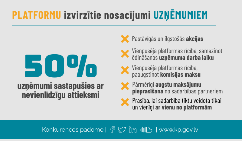 Platformu izvirzītie nosacījumi uzņēmumiem