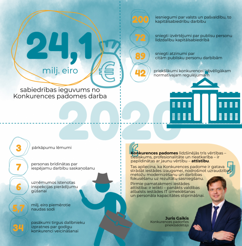 infografika par 2020. gadu