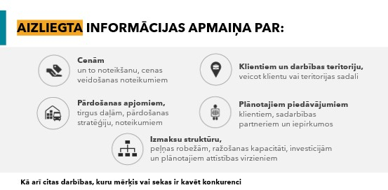 Aizliegta_info_apmaiņa