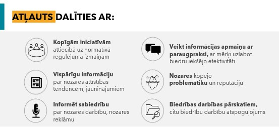 Atļauts dalīties ar