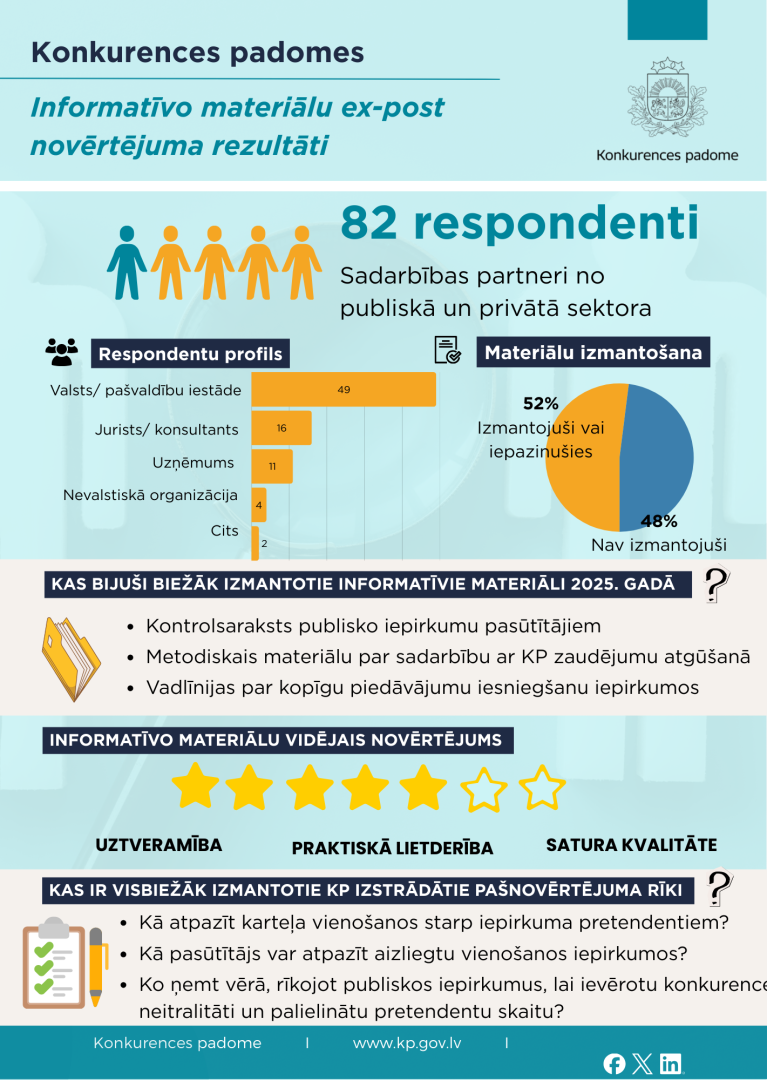 infografika