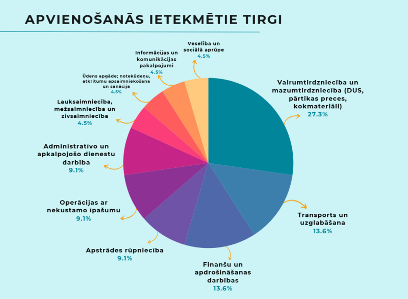 Infografika