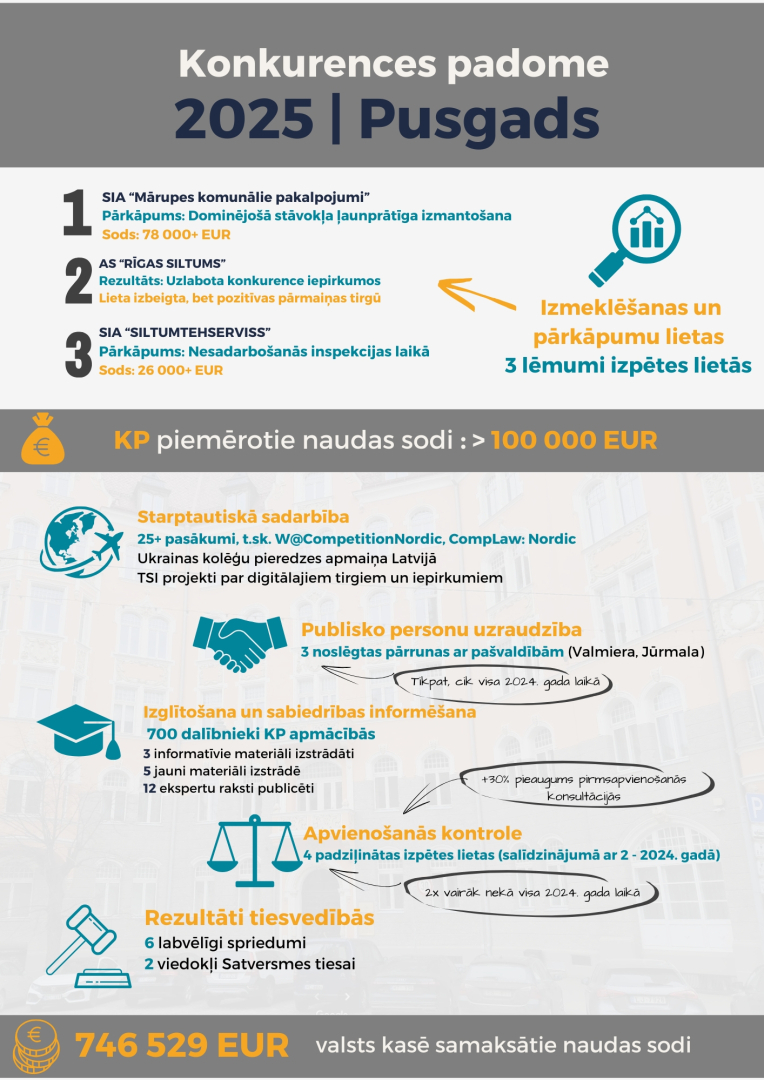 2025 pusgads_infografika