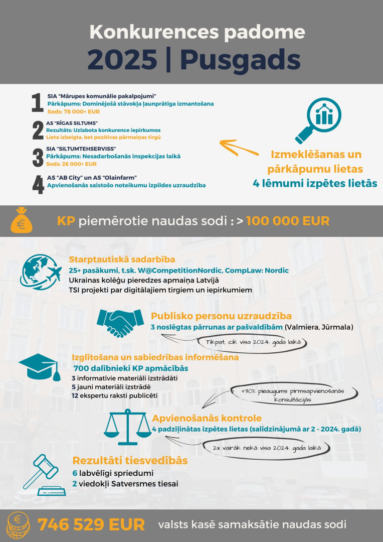 Pusgada infografika
