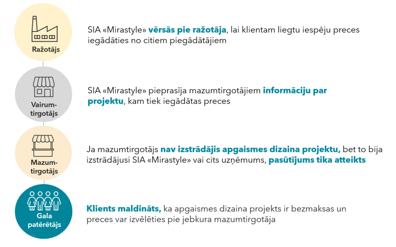 projektu sadale