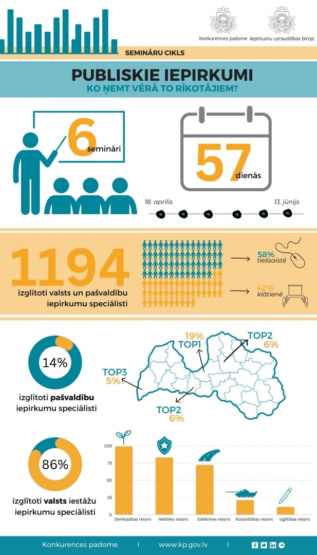 infografika