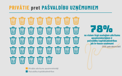 Privātie pret pašvaldību uzņēmumiem