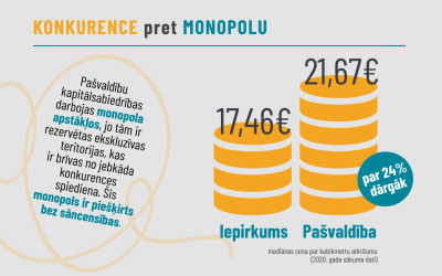 Konkurence pret monopolu