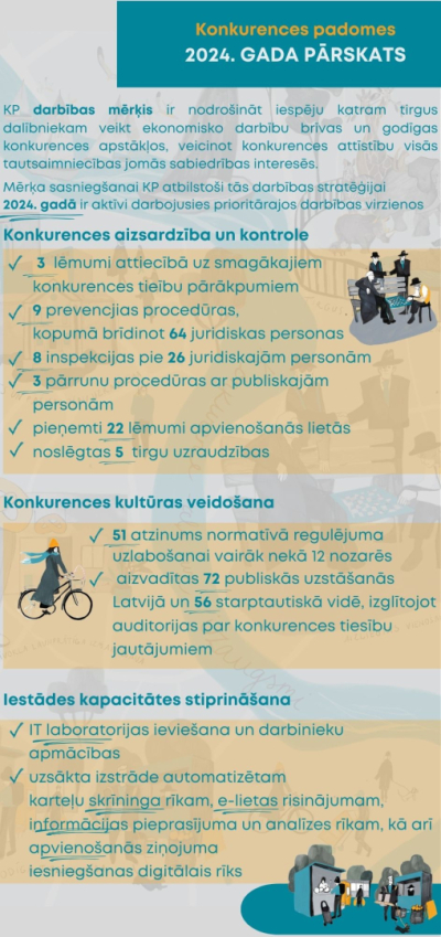 Gada_parskats_2024_infografika