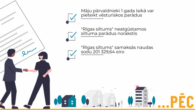 situācija pēc izlīguma