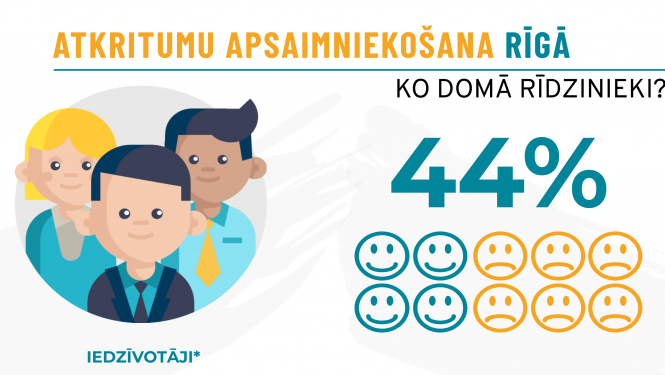 patērētāju aptauja par atkritumu apsaimniekošanu Rīgā