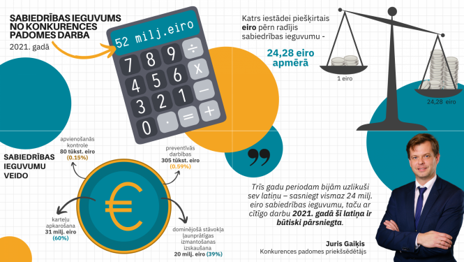 SABIEDRĪBAS IEGUVUMS NO KP DARBA