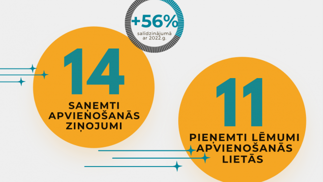 apvienošanās lēmumi 2023.g. 1.pusgads