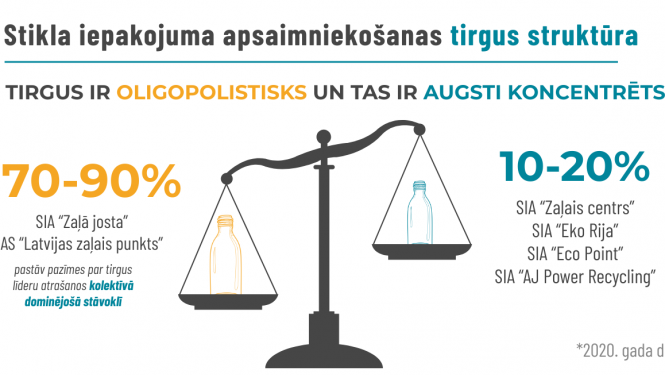Stikla uzraudzība