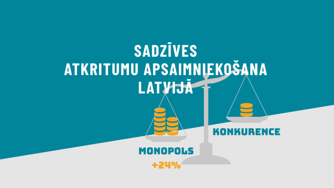 Sadzīves atkritumu apsaimniekošana ir viens no tirgiem, kam Konkurences padome (KP) vairāku gadu garumā ir pievērsusi īpašu uzmanību. Pēc jaunākajiem KP pieejamajiem datiem - monopola apstākļos atkritumu apsaimniekošanas cena ir vidēji par 24% augstāka, nekā pašvaldībās, kurās noticis publiskais iepirkums. 