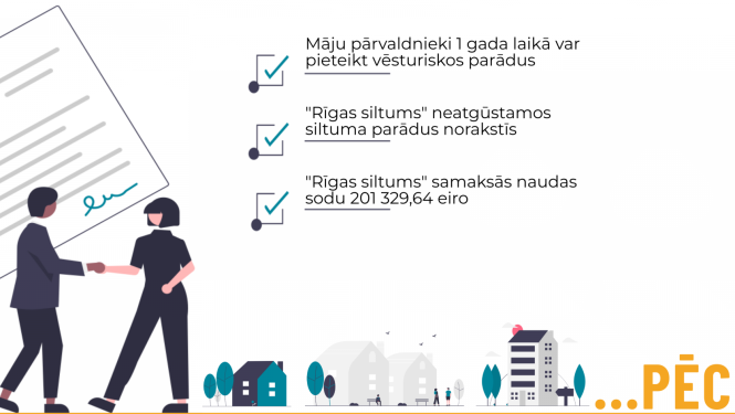 situācija pēc izlīguma