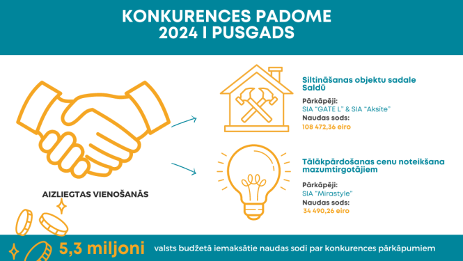 pārkāpumi un prevencija 2024. gada pirmajā pusgadā
