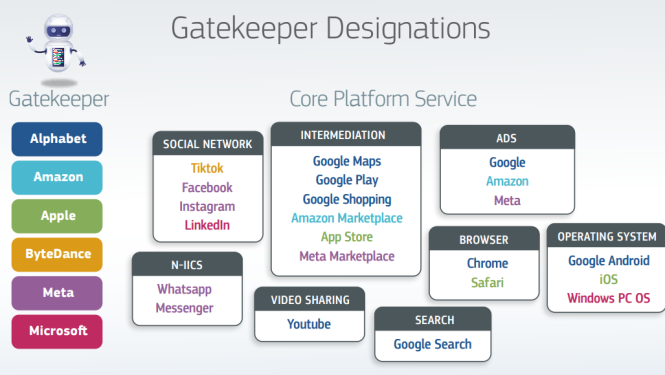 vārtziņi, kam jāievēro Digitālā tirgus akts