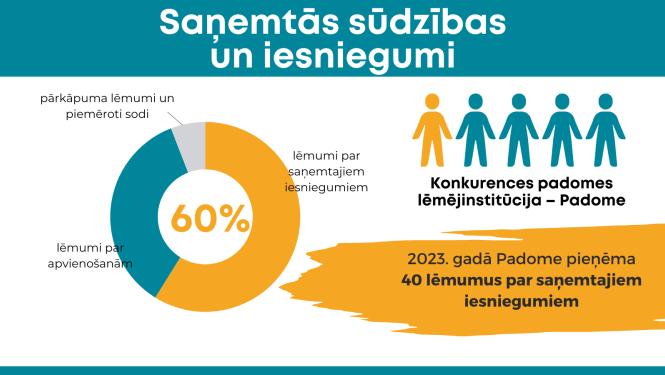 sūdzības un iesniegumi