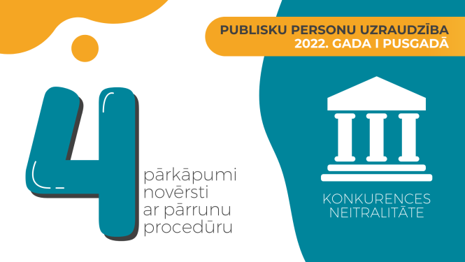 4 pārrunas iespējamo konkurences neitralitates pārkāpumu novēršanai