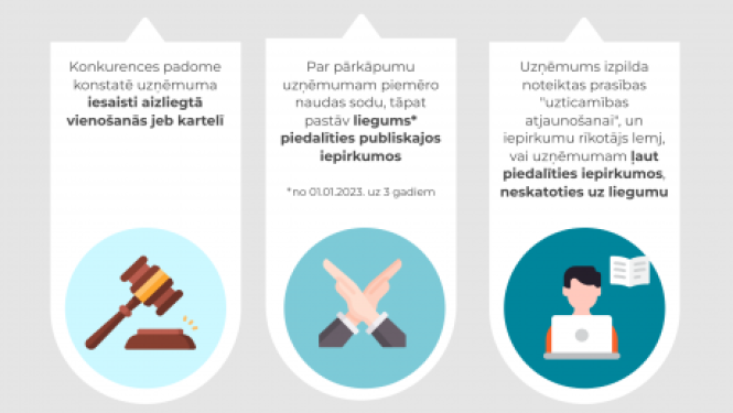 infografika par uzņēmumu uzticamības atjaunošanu