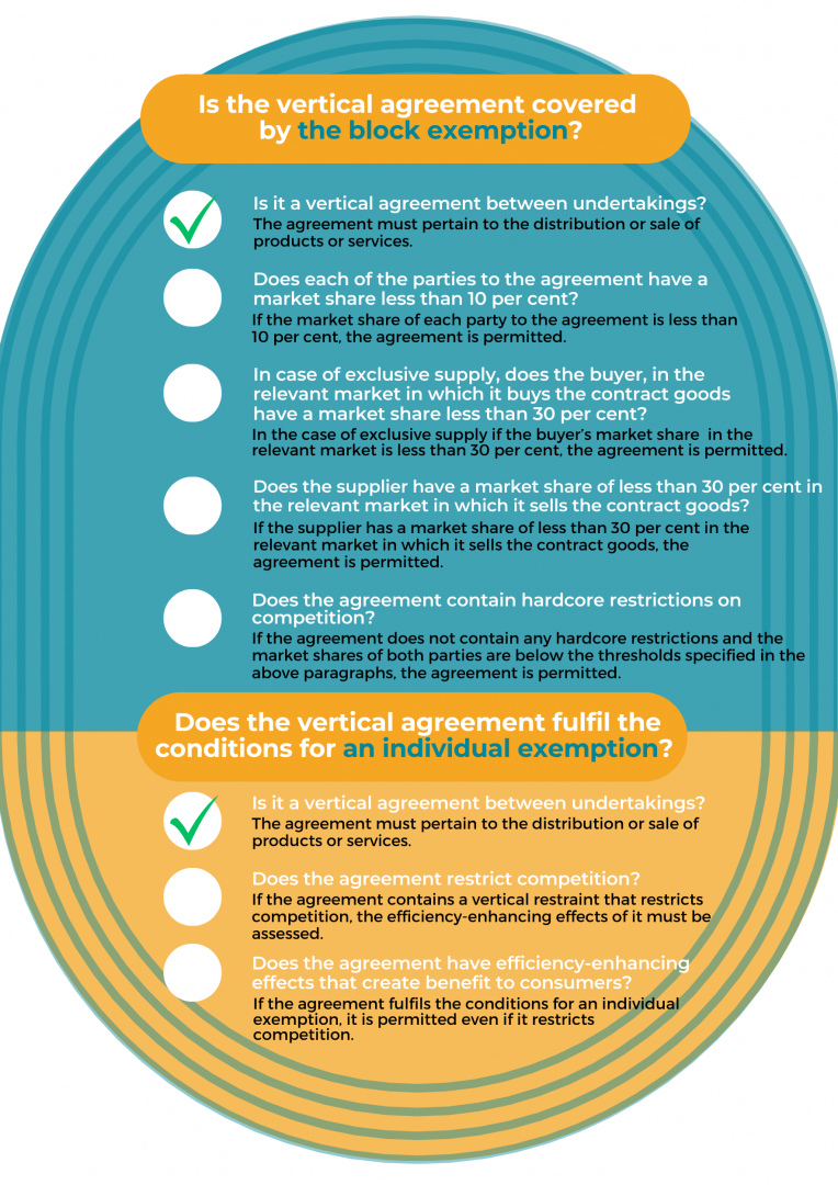 VV self-assessment tool