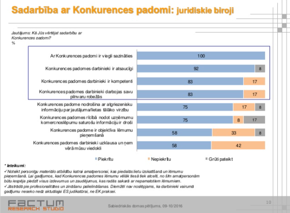 Sabiedriskās domas pētījums – 2016. gads