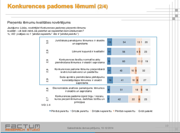 Sabiedriskās domas pētījums – 2014. gads