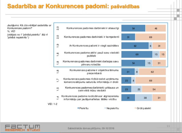 Sabiedriskās domas pētījums – 2016. gads