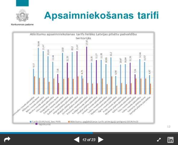 Konkurence atkritumu apsaimniekošanā – problēmas un izaicinājumi