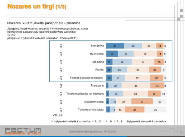 Sabiedriskās domas pētījums – 2014. gads