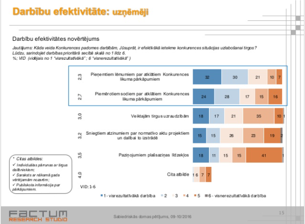 Sabiedriskās domas pētījums – 2016. gads