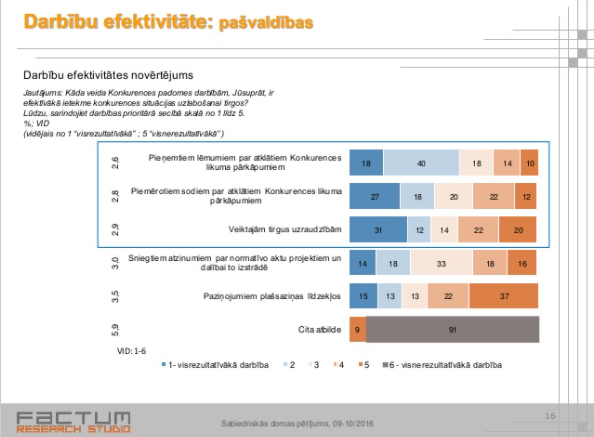 Sabiedriskās domas pētījums – 2016. gads