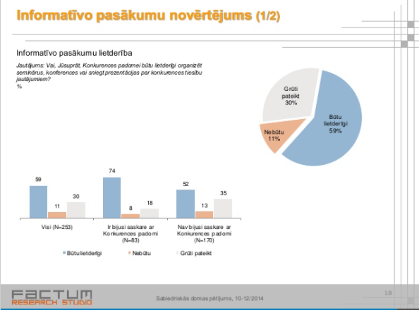 Sabiedriskās domas pētījums – 2014. gads