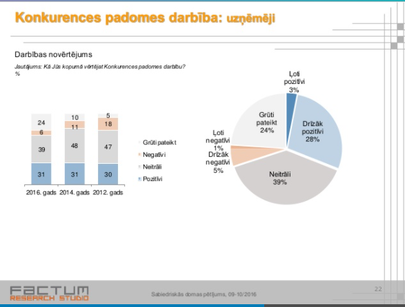 Sabiedriskās domas pētījums – 2016. gads